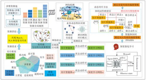天地融合网络切片技术方案研究