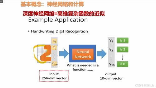 复旦大学计算机科学与技术实践工作站 基于PyTorch与D2L的机器学习与神经网络原理入门