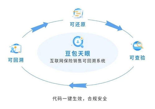 领跑保险SaaS云服务 豆包网荣获2020 InsurStar保险科技成长25强