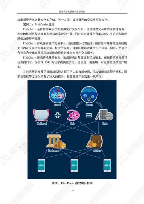 2018区块链技术应用白皮书